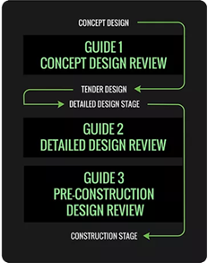 D&B contracts GUIDE Process diagram