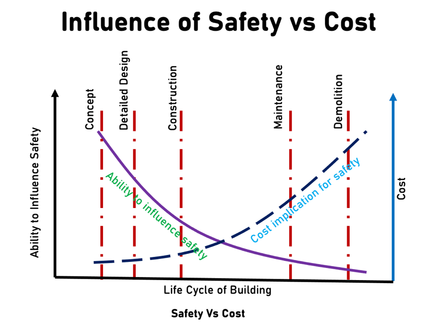 R Star – Design for Safety and Visual Inspection Singapore